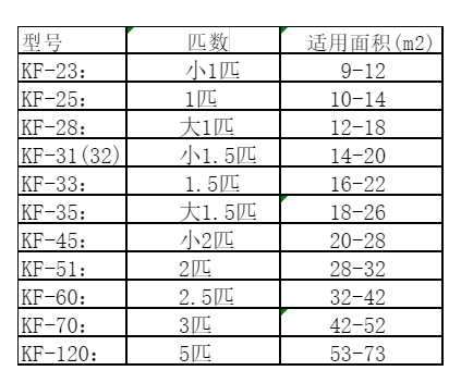 宁明空调维修